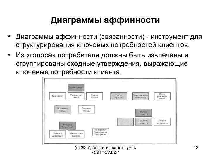 Диаграммы аффинности • Диаграммы аффинности (связанности) - инструмент для структурирования ключевых потребностей клиентов. •