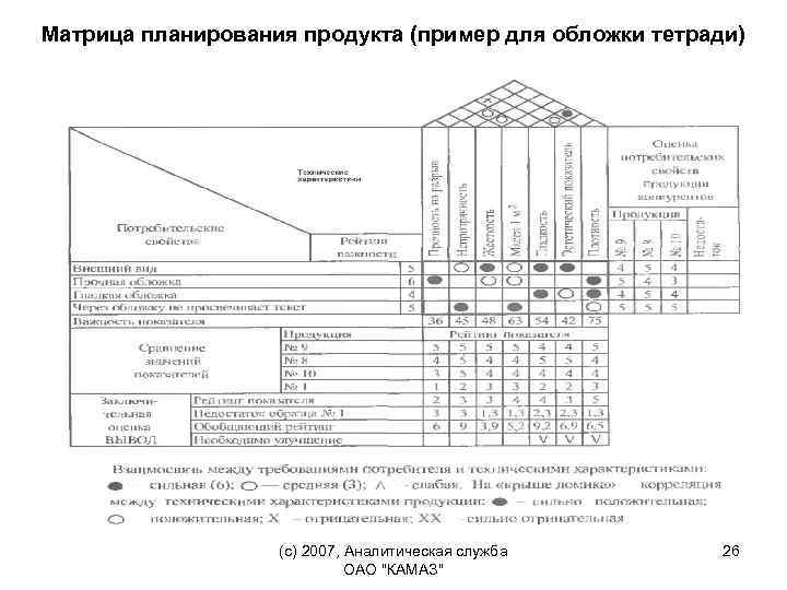 Матрица планирования продукта (пример для обложки тетради) (c) 2007, Аналитическая служба ОАО "КАМАЗ" 26