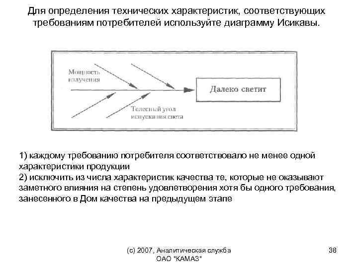 Для определения технических характеристик, соответствующих требованиям потребителей используйте диаграмму Исикавы. 1) каждому требованию потребителя