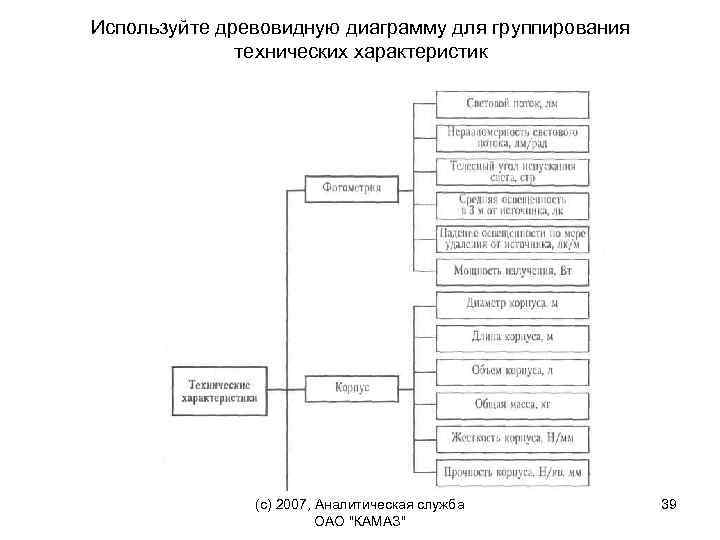 Древовидная диаграмма это