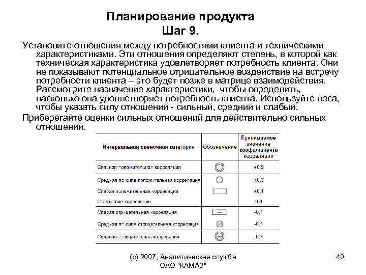 Планирование продукта Шаг 9. Установите отношения между потребностями клиента и техническими характеристиками. Эти отношения