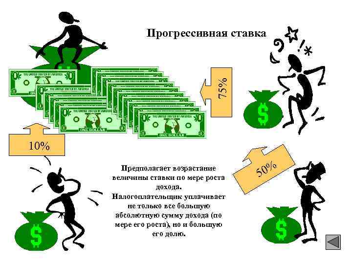 75% Прогрессивная ставка 10% Предполагает возрастание величины ставки по мере роста дохода. Налогоплательщик уплачивает