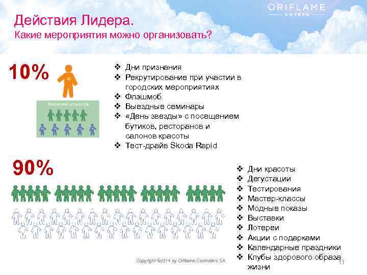 Действия Лидера. Какие мероприятия можно организовать? 10% v Дни признания v Рекрутирование при участии