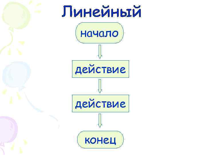начало действие конец 