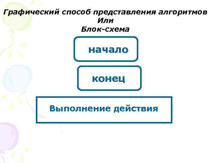 Графический способ представления алгоритмов Или Блок-схема начало конец Выполнение действия 