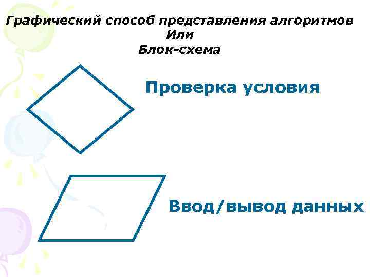 Графический способ представления алгоритмов Или Блок-схема Проверка условия Ввод/вывод данных 
