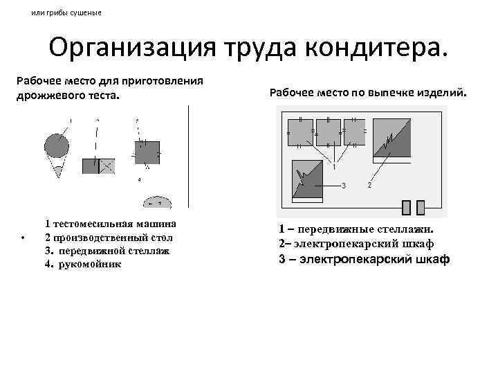 Рабочее место это тест. Схема рабочего места по приготовлению теста. Рабочее место кондитера схема. Схема рабочего места для приготовления дрожжевых изделий. Схема рабочего места повара.