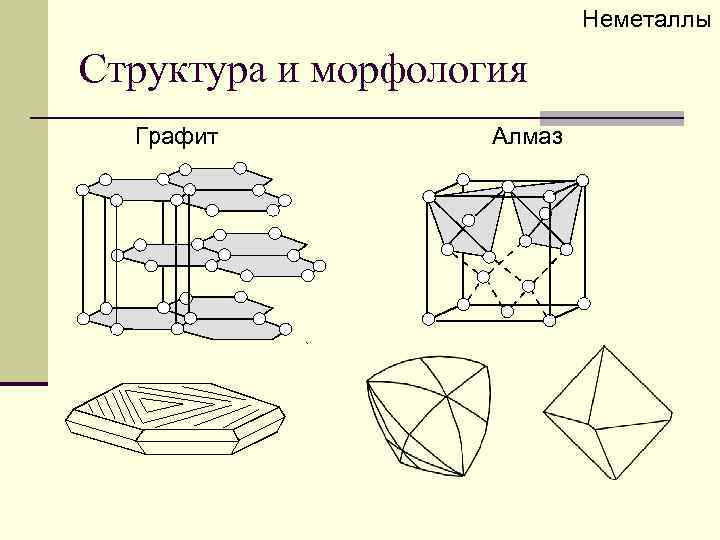 Неметаллы Структура и морфология Графит Алмаз 