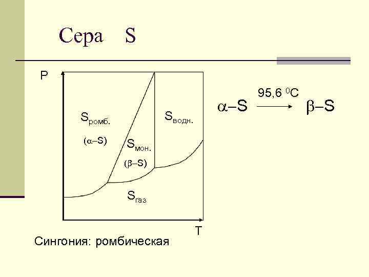 Сера S Р Sводн. Sромб. (a-S) a-S Sмон. (b-S) Sгаз Сингония: ромбическая Т 95,