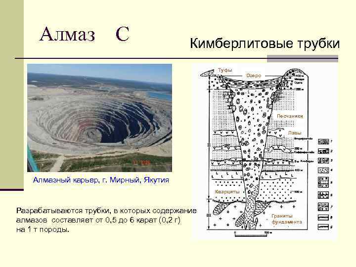 Какой кимберлитовой трубки