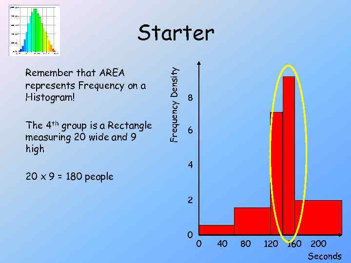 Remember that AREA represents Frequency on a Histogram! The 4 th group is a