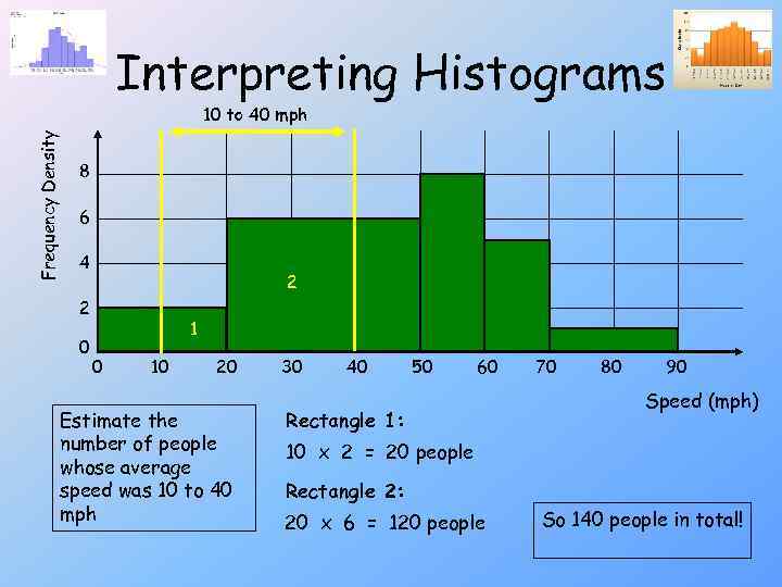 Interpreting Histograms Frequency Density 10 to 40 mph 8 6 4 2 2 0