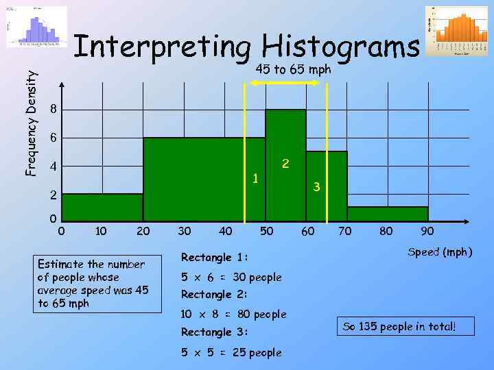 Frequency Density Interpreting Histograms 45 to 65 mph 8 6 4 2 1 3