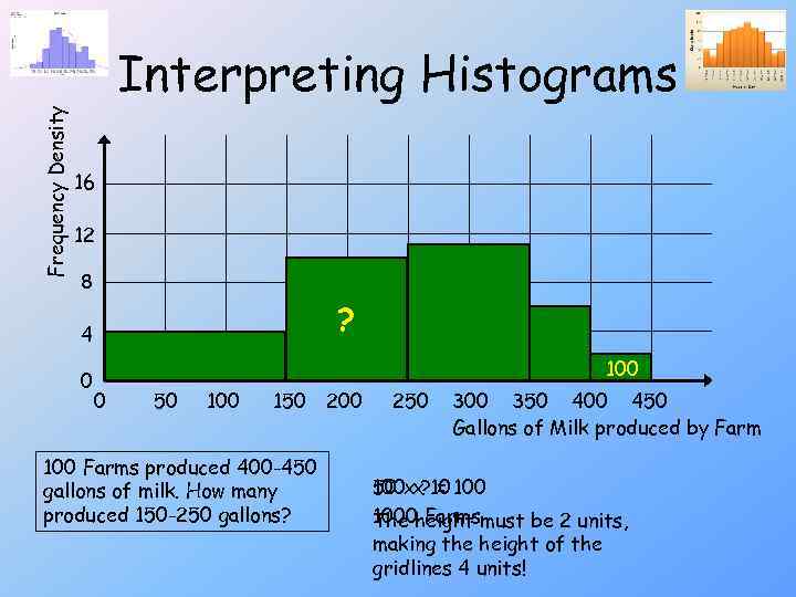 Frequency Density Interpreting Histograms 16 12 8 ? 4 0 100 0 50 100