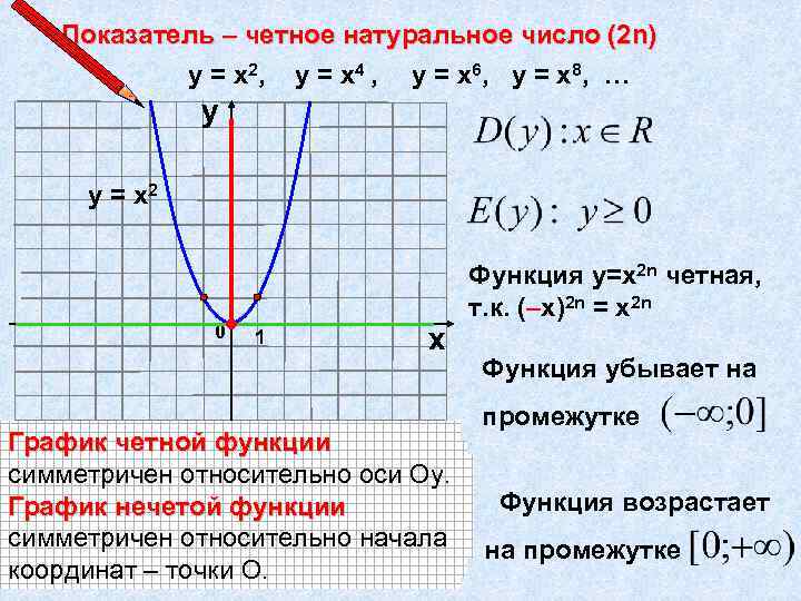 Показатель – четное натуральное число (2 n) у = х 2, у = х