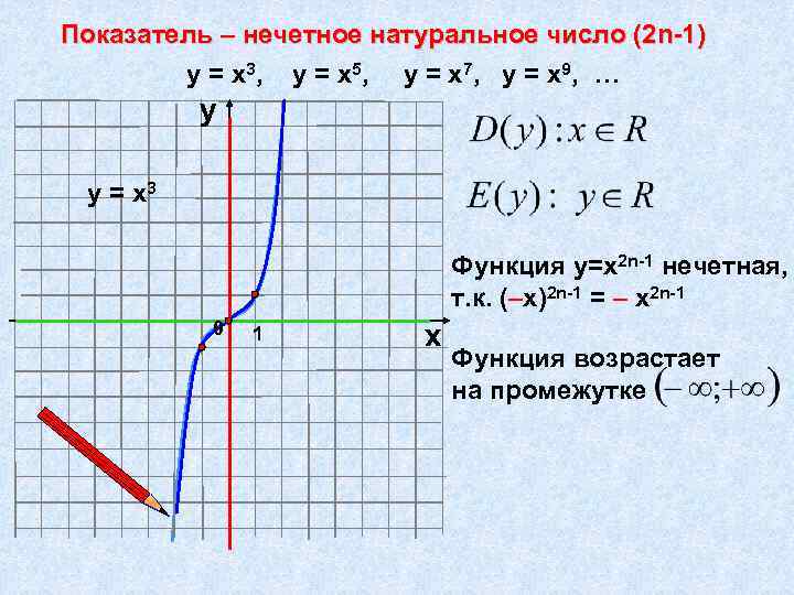 Показатель – нечетное натуральное число (2 n-1) у = х 3, у = х