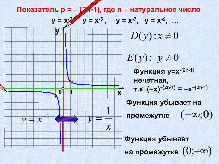 Показатель р = – (2 n-1), где n – натуральное число у = х-3,