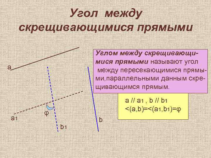 Угол между скрещивающимися прямыми Углом между скрещивающимися прямыми называют угол между пересекающимися прямыми, параллельными