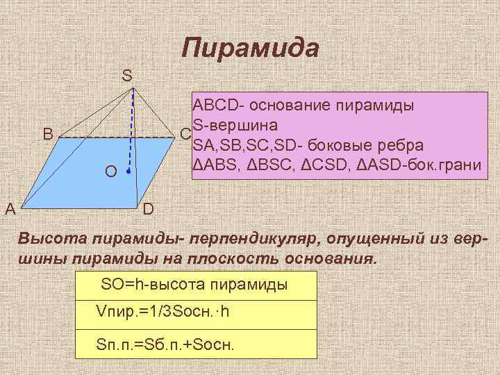 Пирамида S АВСD- основание пирамиды S-вершина С SA, SB, SC, SD- боковые ребра ΔABS,