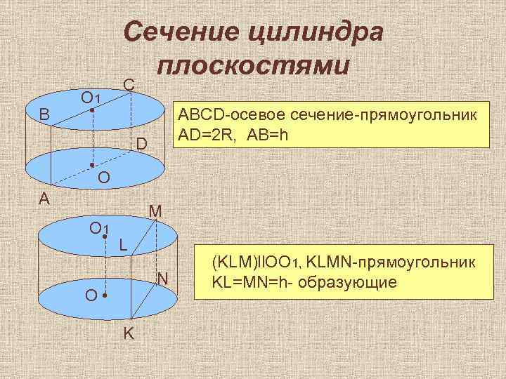 Сечение цилиндра плоскостями В O 1 • С АВСD-осевое сечение-прямоугольник AD=2 R, AB=h D