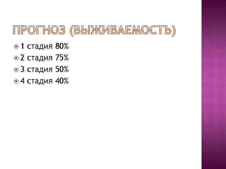  1 стадия 2 стадия 3 стадия 4 стадия 80% 75% 50% 40% 