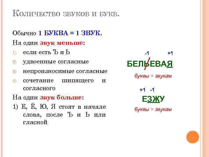 КОЛИЧЕСТВО ЗВУКОВ И БУКВ. Обычно 1 БУКВА = 1 ЗВУК. На один звук меньше: