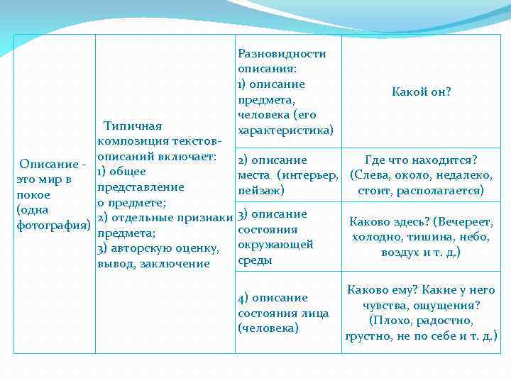 План описания предмета