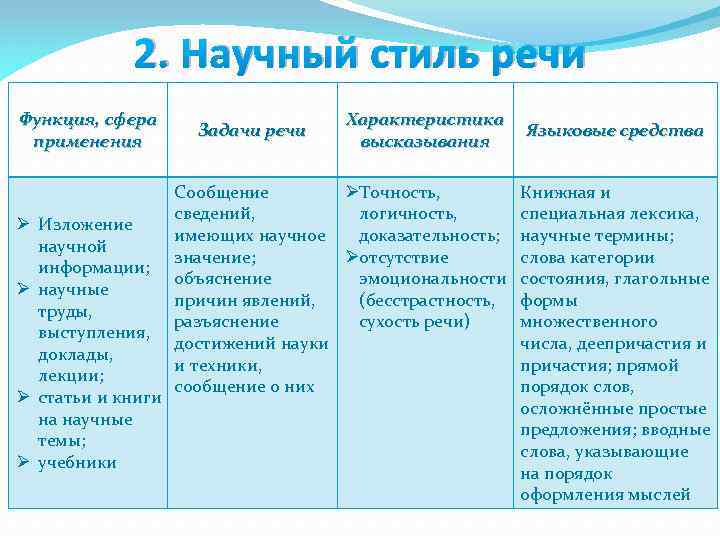 2 разговорный стиль речи его основные признаки сфера использования