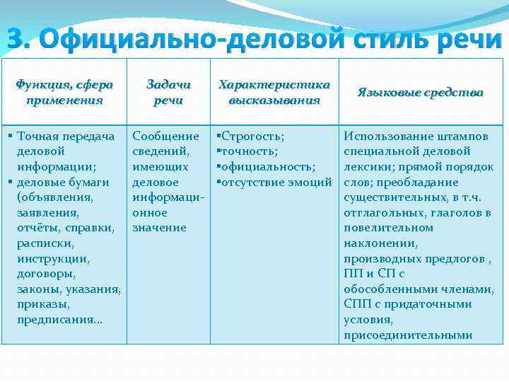 Стили речи план конспект