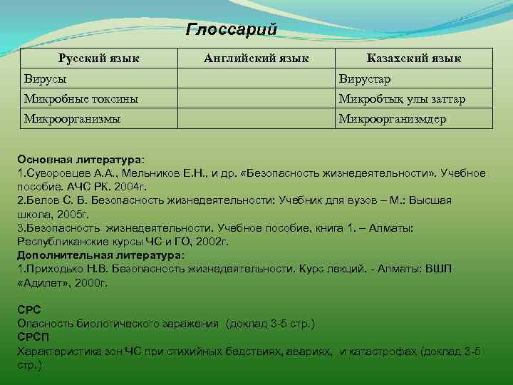 Глоссарий Русский язык Английский язык Казахский язык Вирусы Вирустар Микробные токсины Микробтық улы заттар