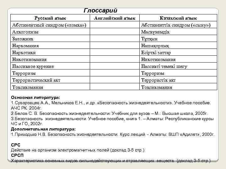 Глоссарий Русский язык Абстинентный синдром ( «ломка» ) Алкоголизм Заложник Наркомания Наркотики Никотиномания Пассивное