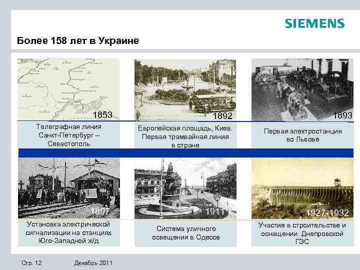 Более 158 лет в Украине 1853 Телеграфная линия Санкт-Петербург – Севастополь 1897 Установка электрической