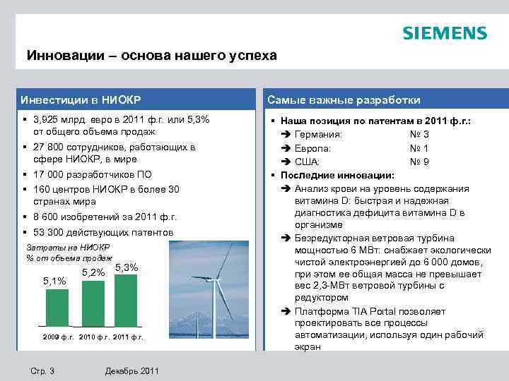 Инновации – основа нашего успеха Инвестиции в НИОКР § 3, 925 млрд. евро в