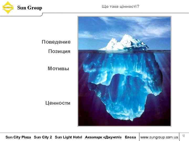 Що таке цінності? Sun Group Поведение Позиция Мотивы Ценности Sun City Plaza Sun Сity