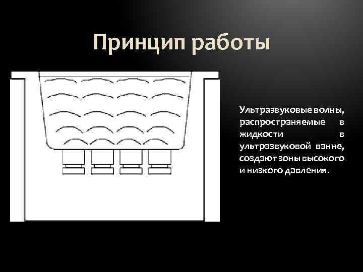 Принцип работы Ультразвуковые волны, распространяемые в жидкости в ультразвуковой ванне, создают зоны высокого и