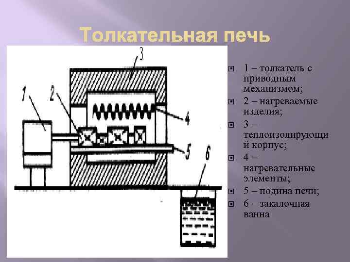  1 – толкатель с приводным механизмом; 2 – нагреваемые изделия; 3– теплоизолирующи й