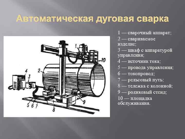 Автоматическая дуговая сварка 1 — сварочный аппарат; 2 — свариваемое изделие; 3 — шкаф