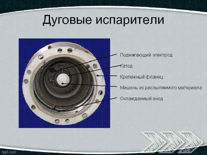 Дуговые испарители 