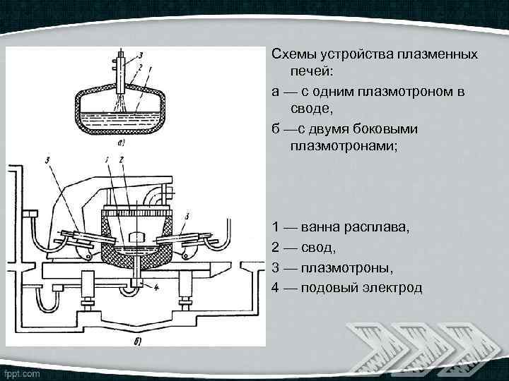 Схемы устройства плазменных печей: а — с одним плазмотроном в своде, б —с двумя