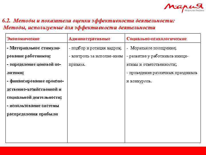 6. 2. Методы и показатели оценки эффективности деятельности: Методы, используемые для эффективности деятельности Экономические
