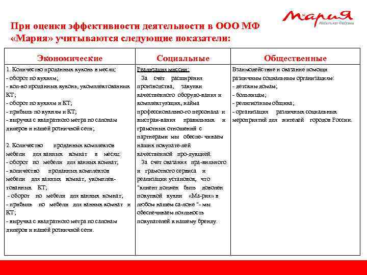 Общество с ограниченной ответственностью мебельная фабрика мария