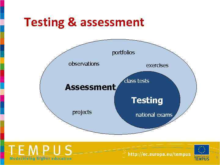 Testing & assessment portfolios observations Assessment exercises class tests Testing projects PROSET - TEMPUS