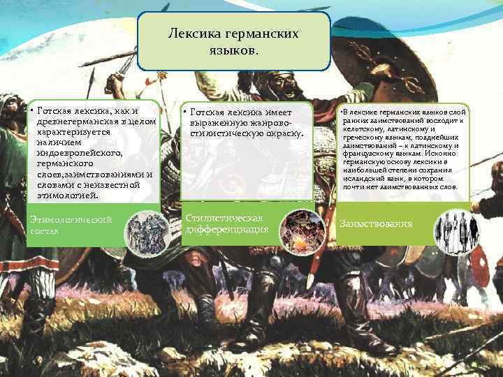 Лексика германских языков. • Готская лексика, как и древнегерманская в целом характеризуется наличием индоевропейского,
