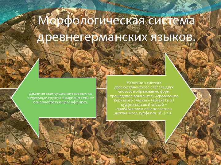 Морфологическая система древнегерманских языков. Деление всех существительных на отдельные группы в зависимости от основообразующего