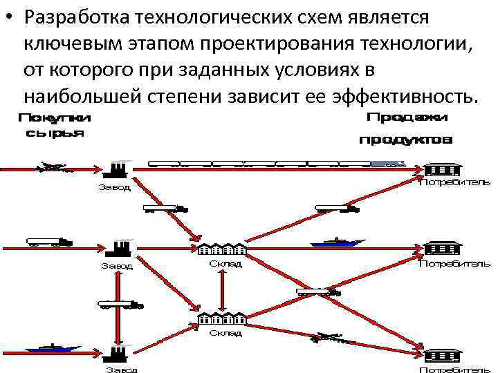  • Разработка технологических схем является ключевым этапом проектирования технологии, от которого при заданных
