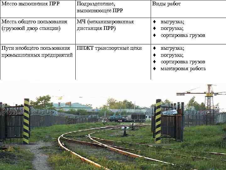 Место выполнения ПРР Подразделение, выполняющее ПРР Виды работ Места общего пользования (грузовой двор станции)