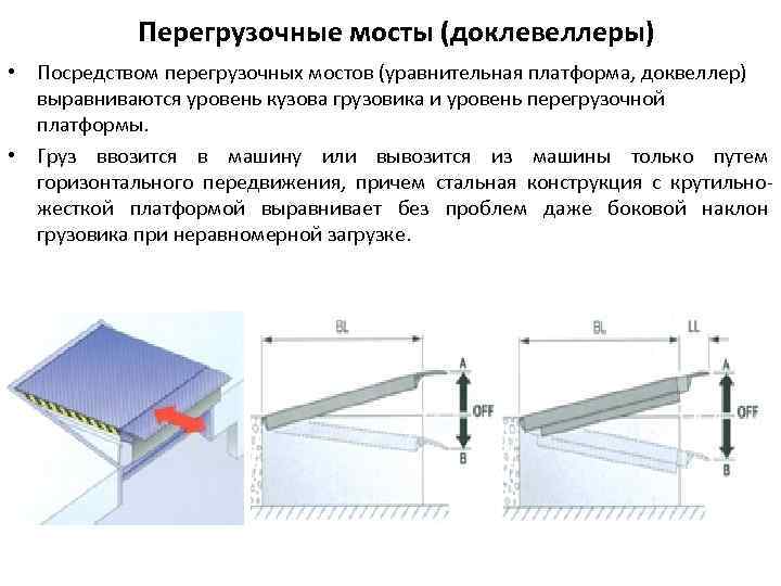 Перегрузочные мосты (доклевеллеры) • Посредством перегрузочных мостов (уравнительная платформа, доквеллер) выравниваются уровень кузова грузовика