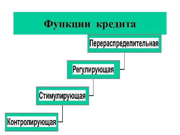 Функции кредита 
