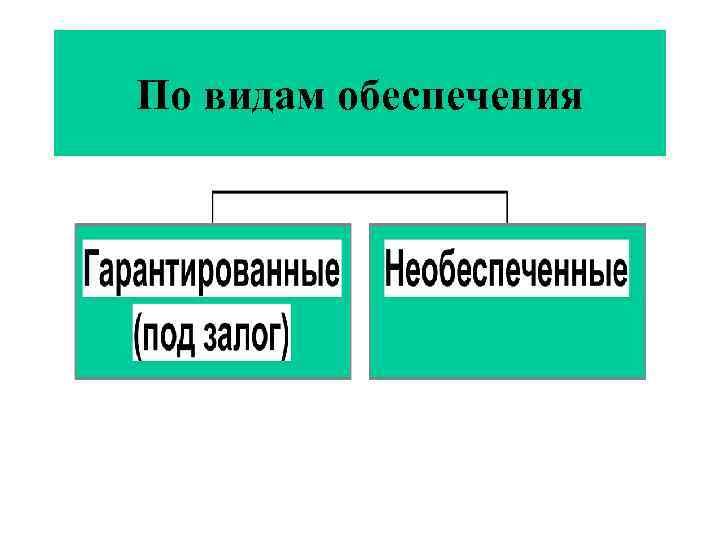 По видам обеспечения 