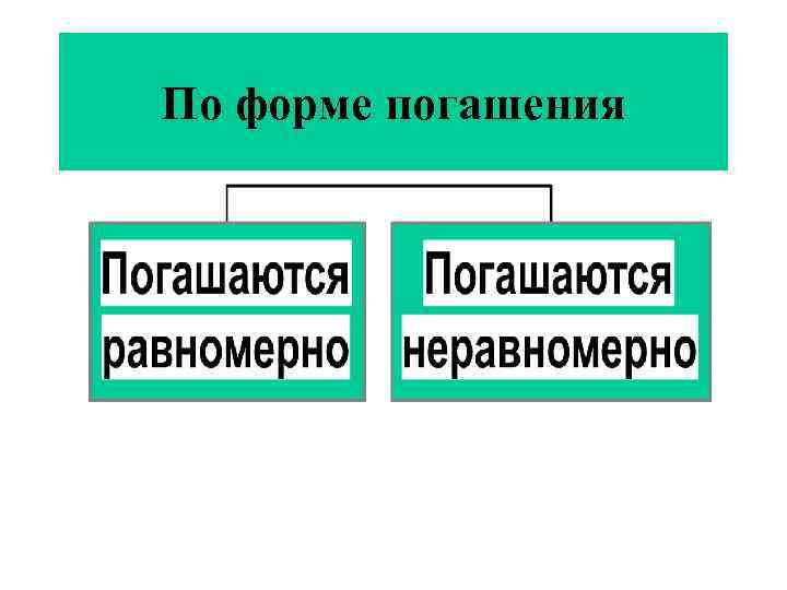 По форме погашения 